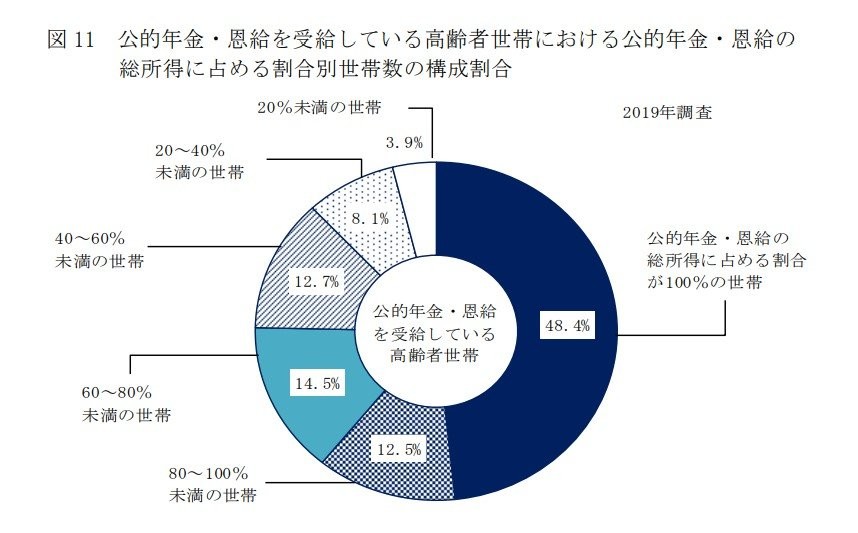 投資FIRE「不労所得で月30万円の作り方」4つ！メリット・デメリットを考えた運用を（LIMO [リーモ]）