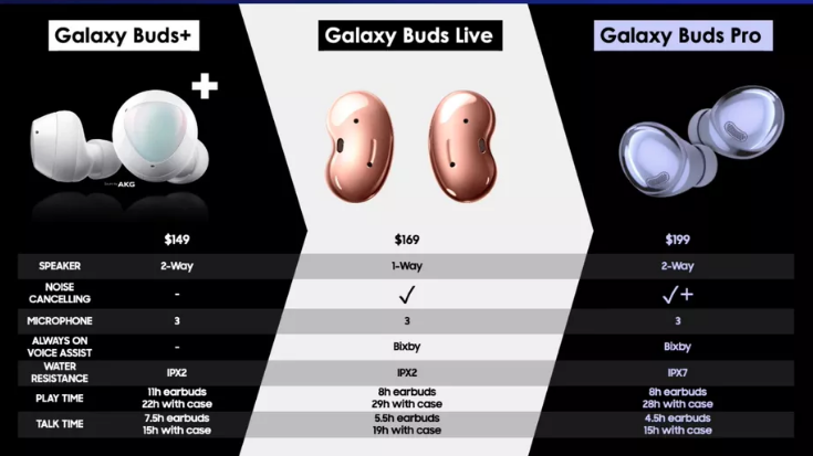 即將發表的三星 Galaxy Buds Pro 遭洩密？這名 YouTuber 全都開箱介紹完了
