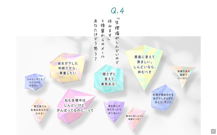 生理は個性 で本当にいいの 花王 ロリエ Kosei Fulプロジェクト が炎上した理由