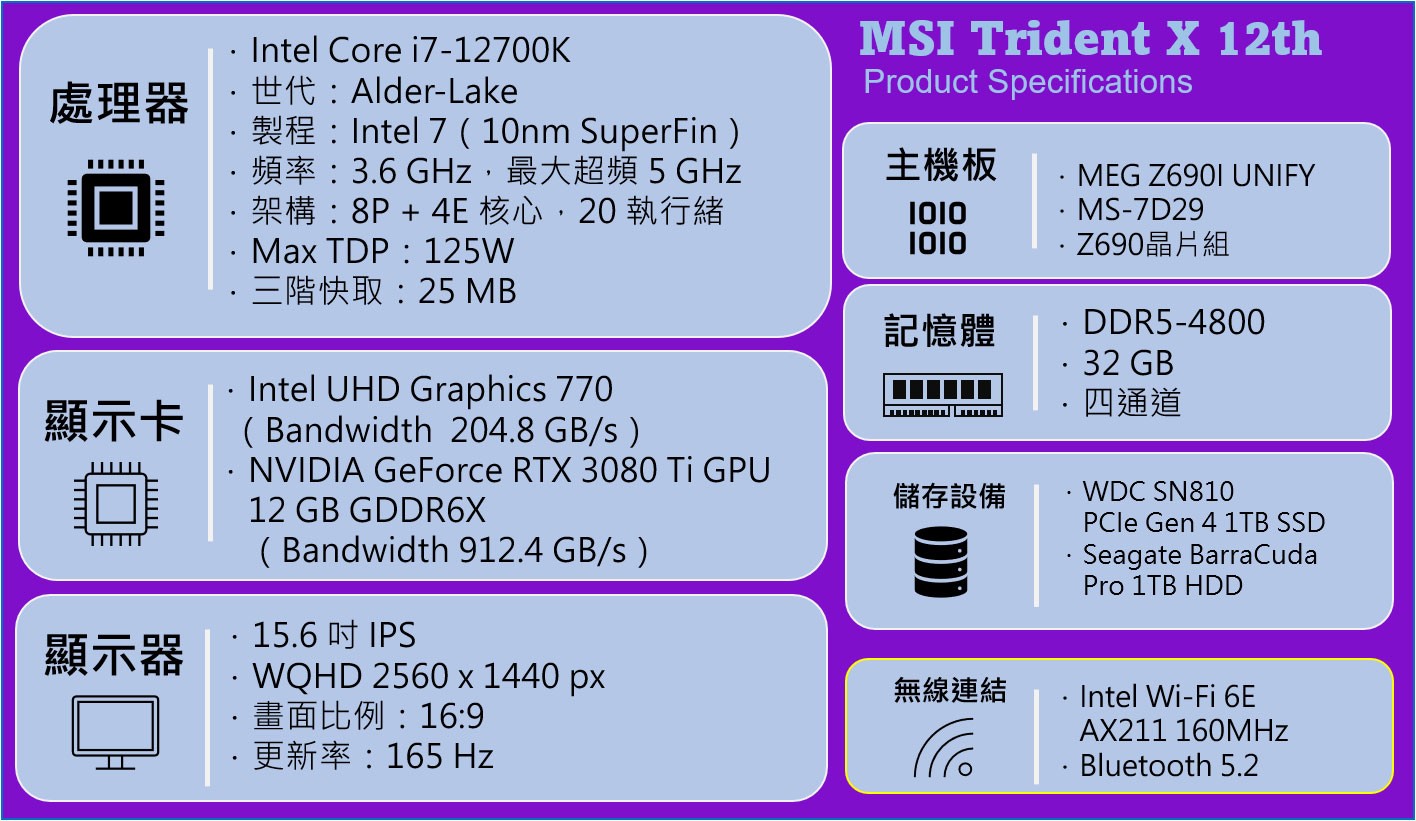 MSI MEG Trident X 12th 極致輕巧電競小鋼炮深度實測：尺寸不變但效能更頂天！