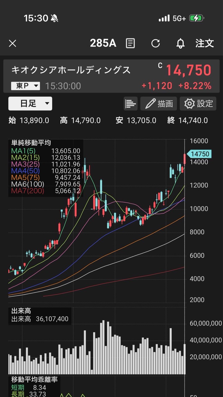 ㊙️キオクシアマンの集い