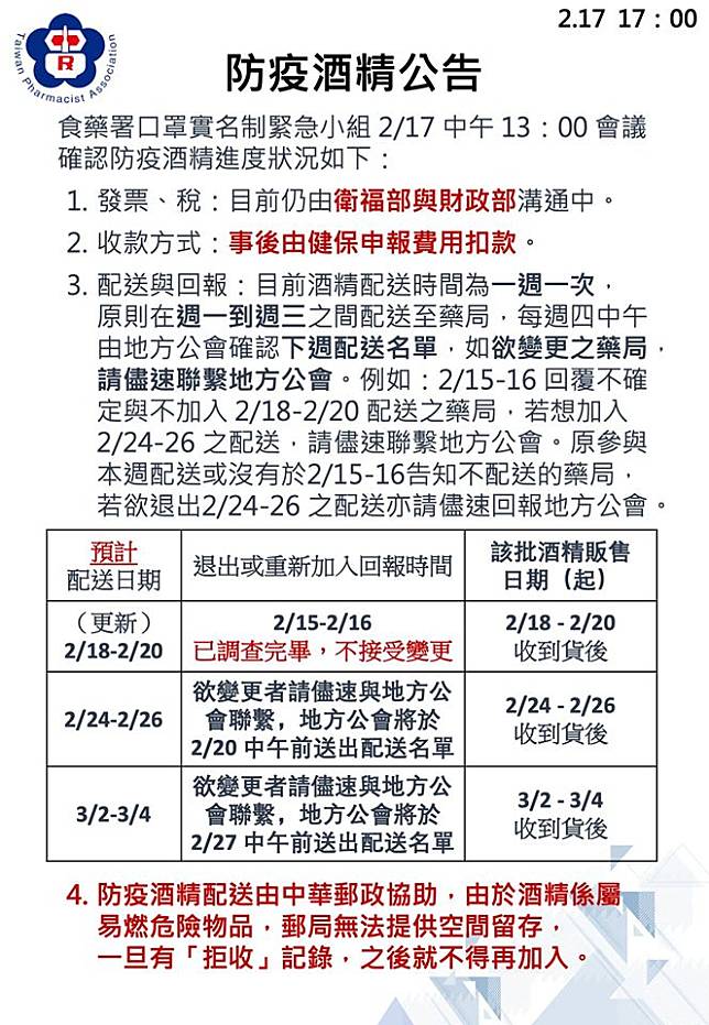 防疫酒精來了！6000家健保藥局開賣　每瓶300毫升、售價40元