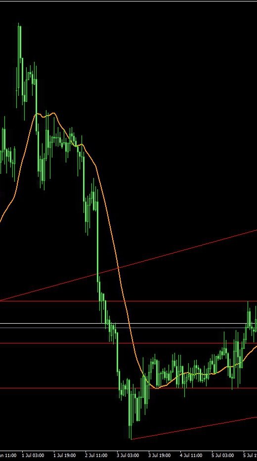 FOREX Traderのオープンチャット