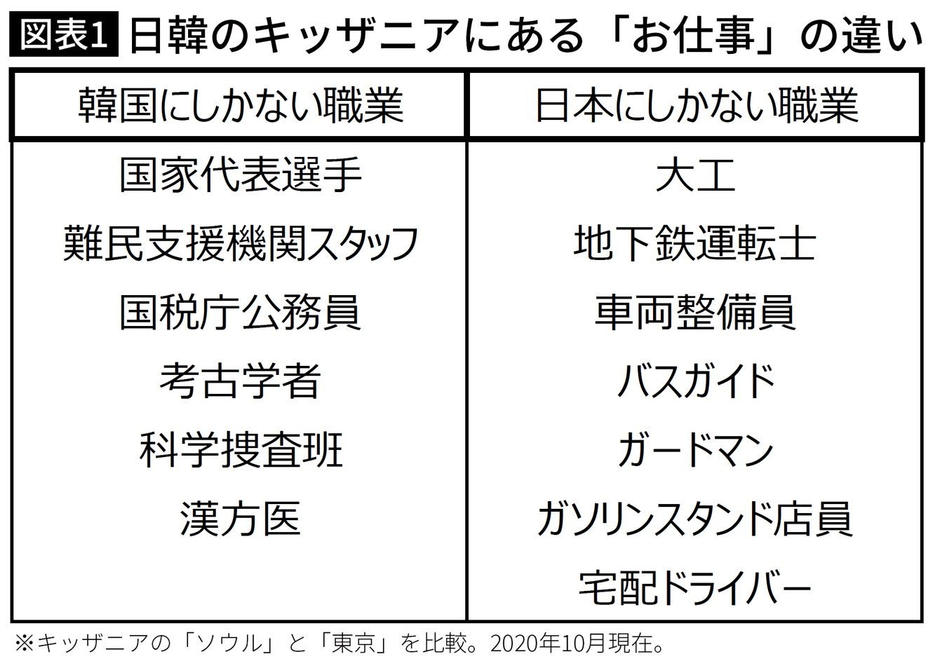 これがヘル朝鮮だ 日本にはあって韓国のキッザニアにはないお仕事