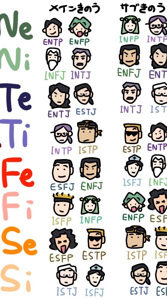【成人限定】MBTI×心理機能 雑談るーむ！