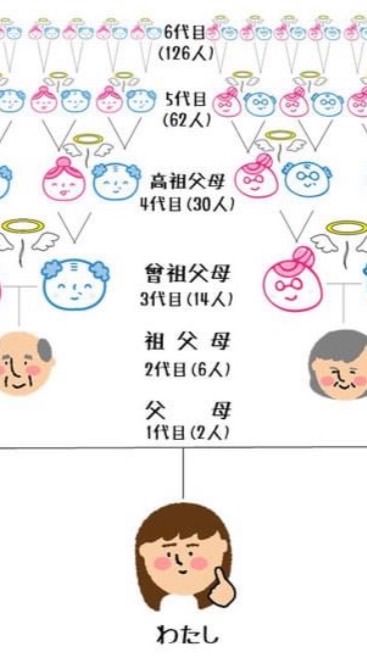 ご先祖様を辿る講座6/7前橋