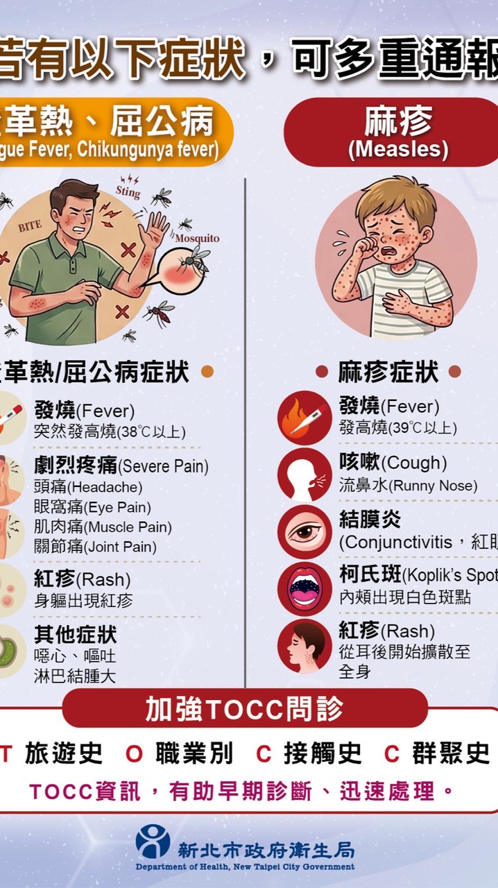 新北市登革熱社區監測