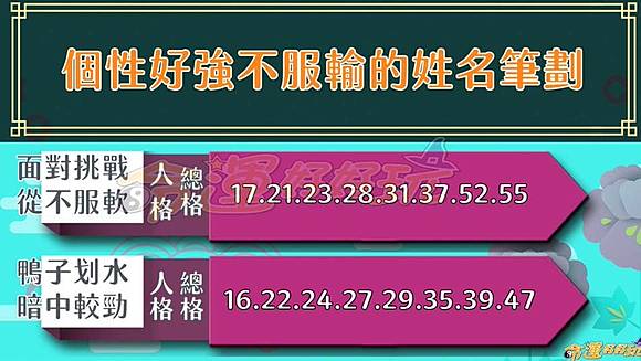 命運好好玩 個性好強不服輸的姓名筆劃 命運好好玩 Line Today