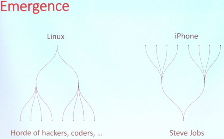 在說明AI之前，Jos Stam以圖型舉例，說明Linux的收斂特性與iPhone的發散特性。