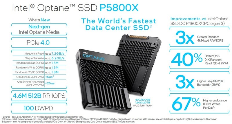 Intel、世界最速のサーバー向けGen 4 SSD「Optane SSD P5800X」を発表（アスキー）