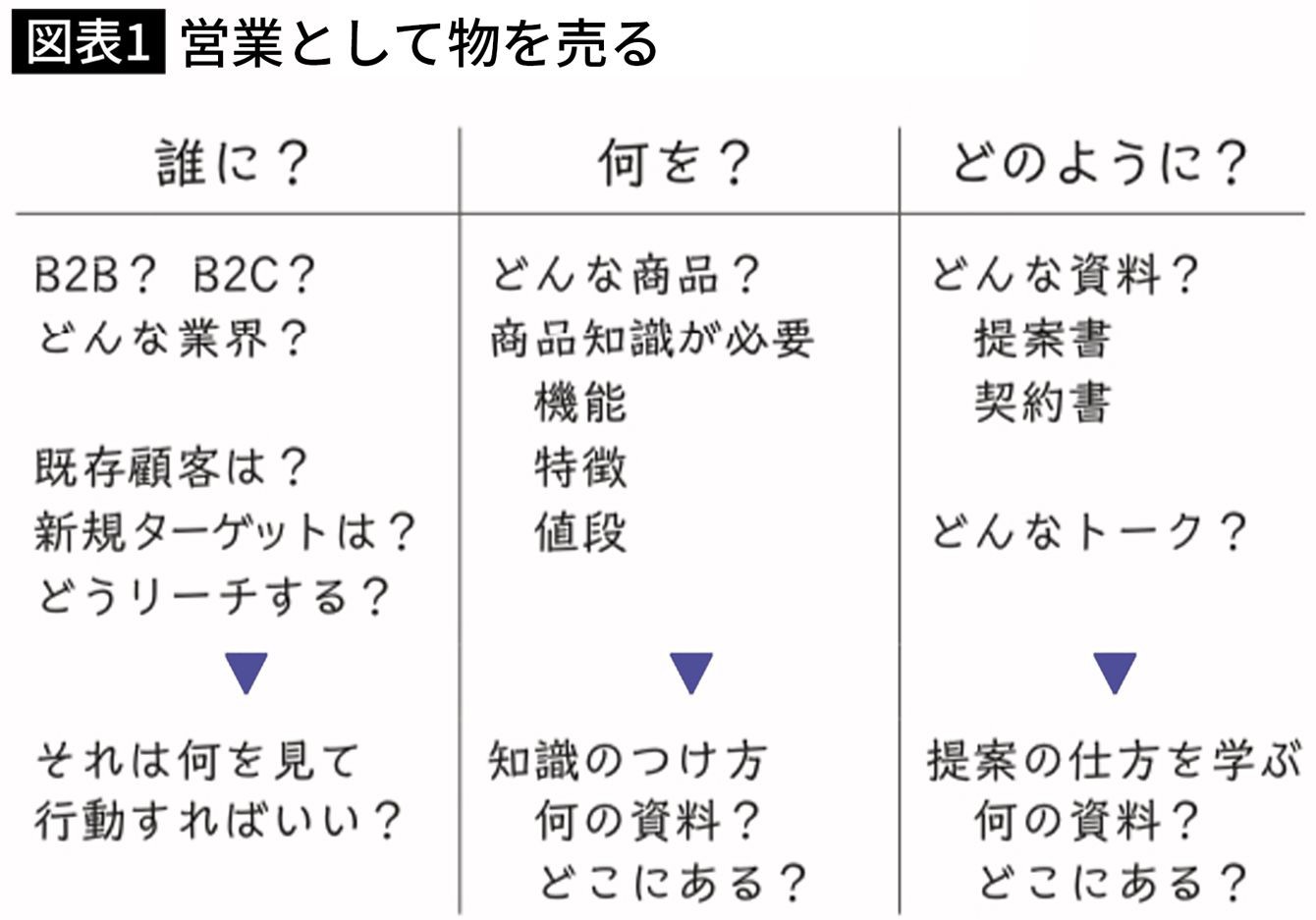 裸足で家を飛び出し離婚 元給食のおばちゃんが40歳で弁護士になるまで