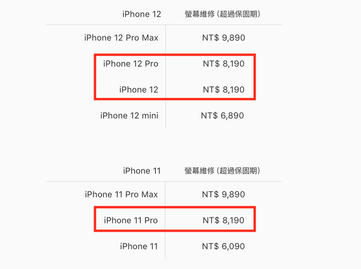 iPhone 12 系列螢幕型號等級 判斷法 附實測影片 實測 iPhone 12 Pro Max / iPhone 12 / iPhone 12 mini