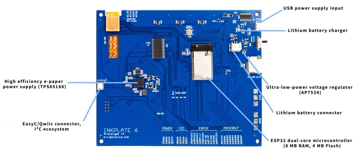 微控制器、USB、I²C、GPIO等連接介面為於機身背面。