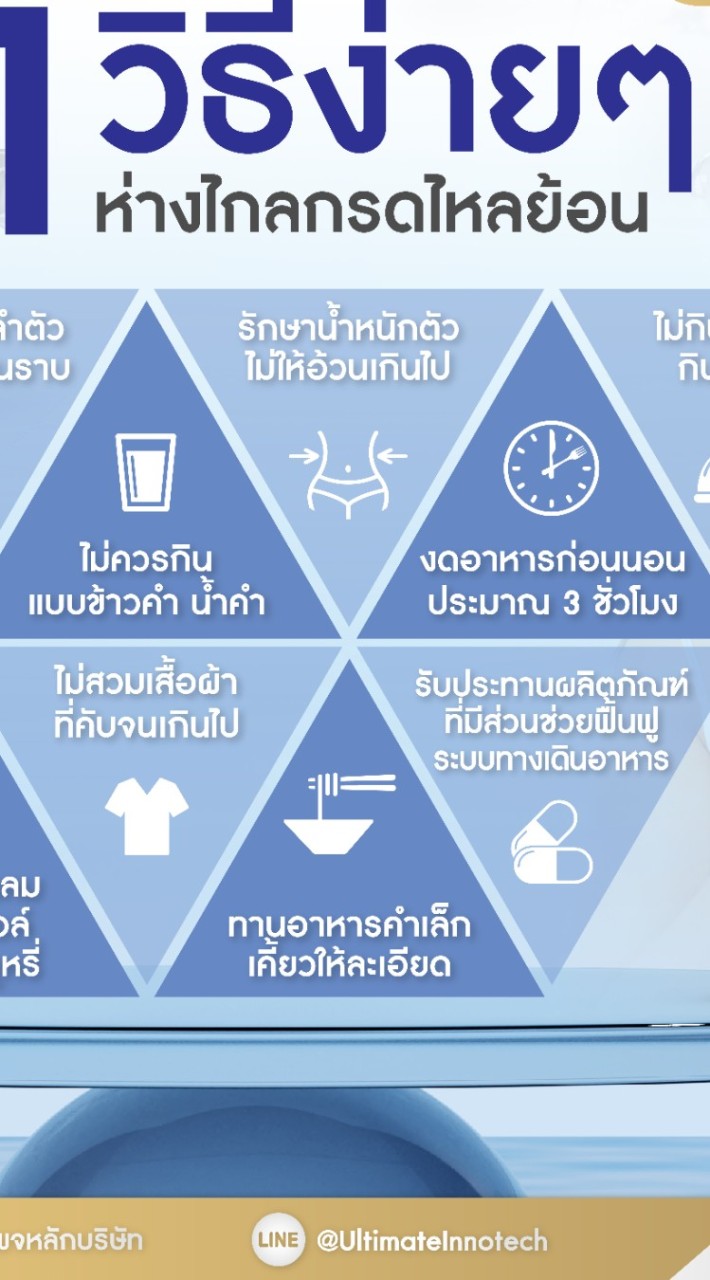 โรคกรดไหลย้อน