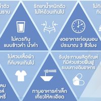 โรคกรดไหลย้อน