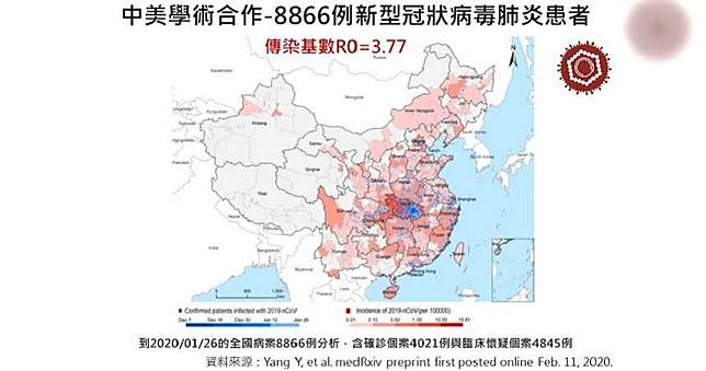 新冠肺炎傳染基數曝光　醫師驚呼：好高！