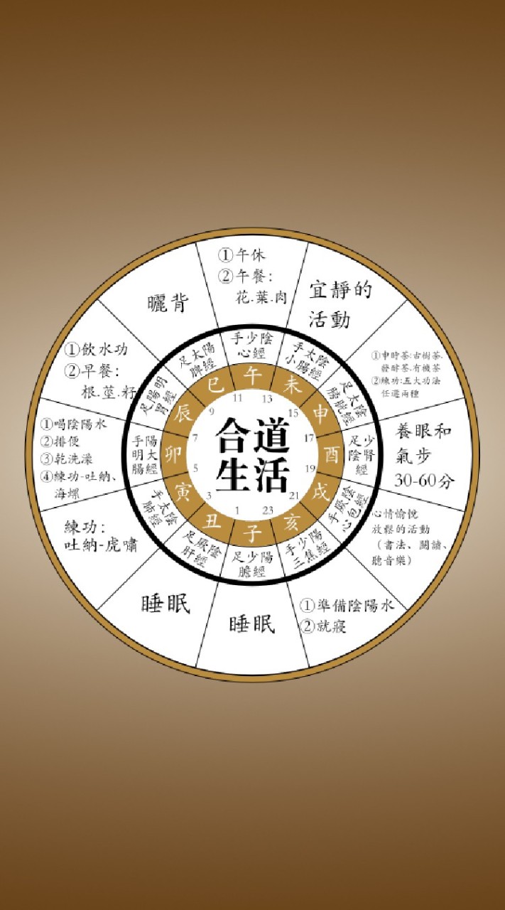 河圖洛書-河洛文化・合道生活・古中醫養生