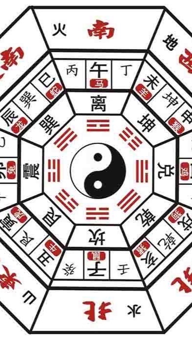 陰盤奇門遁甲分享不定時公益