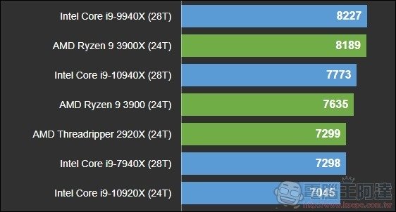 第10代 Intel Core i9-10900K 實測 - 10