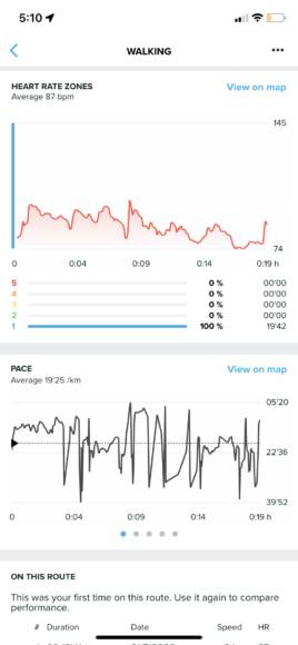 評測】SUUNTO 5 Peak 智能手錶定位準確+ 錶身輕巧零負擔| Unwire.hk