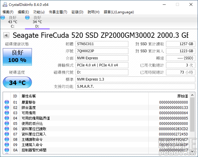 Windows 10 桌面待機時，FireCuda 520 2TB 溫度表現為 34℃（室溫約 20℃），此外韌體版本採用 Seagate 自家編碼方式 STNSC011。