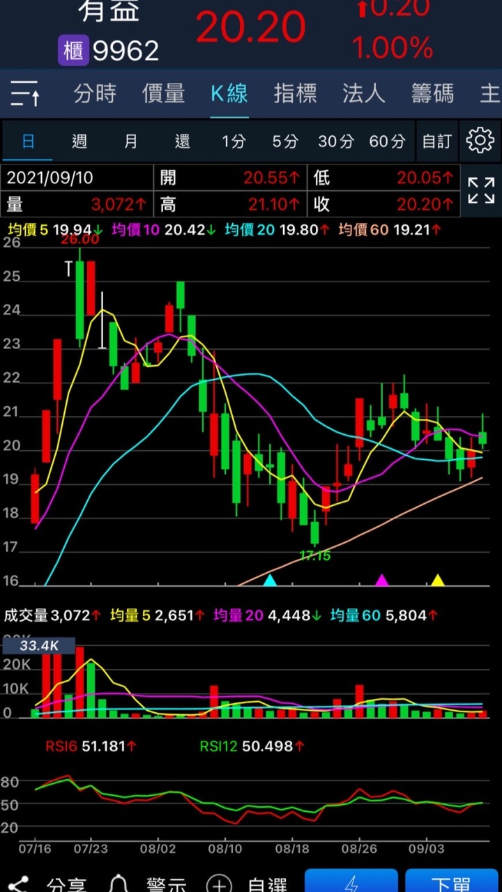 股票投資/虛擬幣