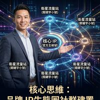 企業品牌 I P 社群生態圈輔導計畫
