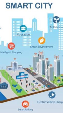 จันทบุรี เมืองอัจฉริยะ (Smart City)
