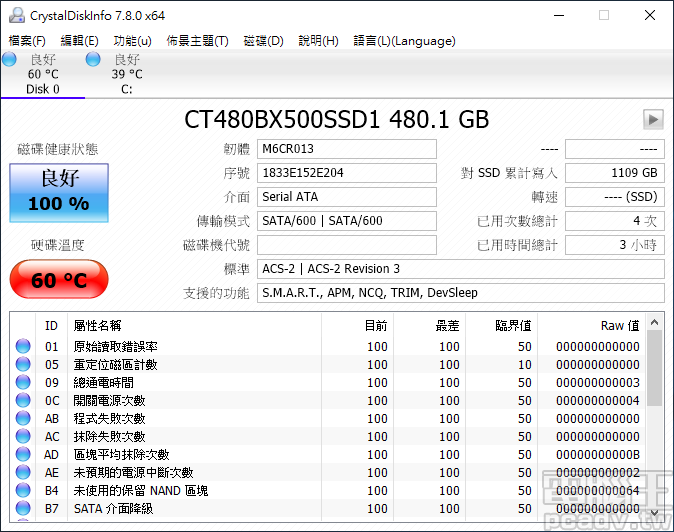 IOMeter 寫入一致性測試途中，BX500 控制器可達 60℃，塑膠外殼多少影響散熱效果。（室溫約為 25℃）