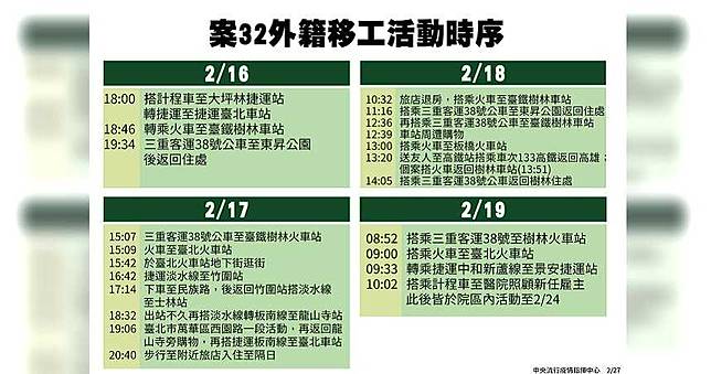 確診外籍看護活動足跡曝光！　2/16-2/19曾搭捷運、火車、公車