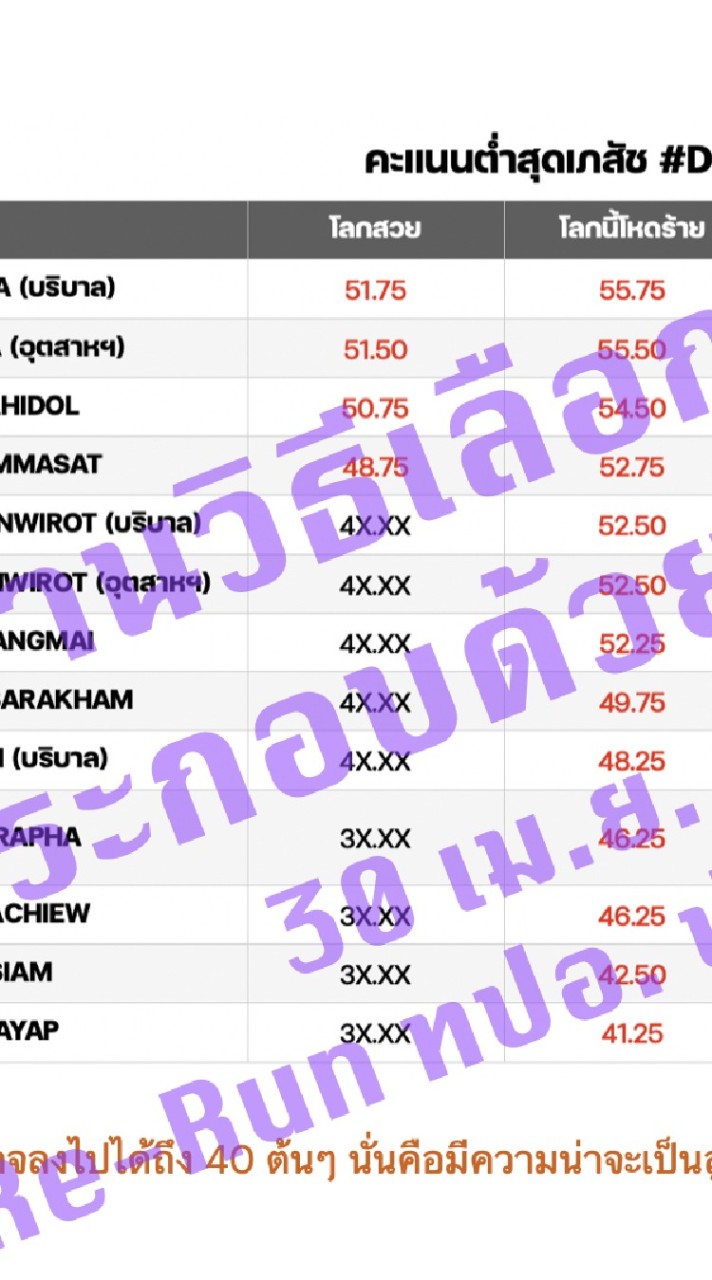 OpenChat เภสัชรอบ กสพท. หัวตาราง-ท้ายตาราง