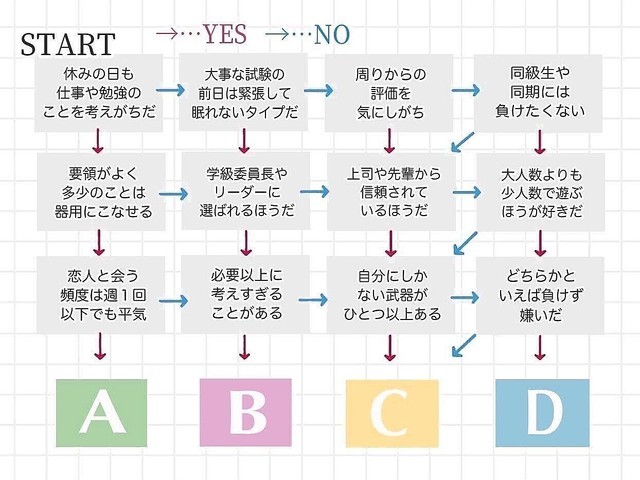 チャート図で分かる あなたが 仕事で活躍できるポジション