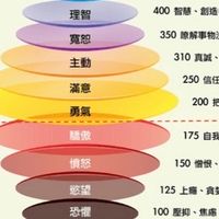 Sandy精油健康養生手作群組