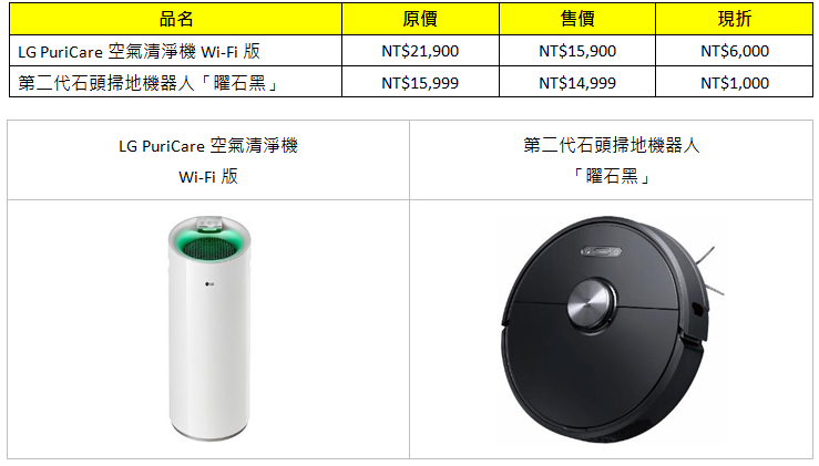 燦坤「全民購物節」，7/12 - 7/15 電視、電競產品、家電超特惠