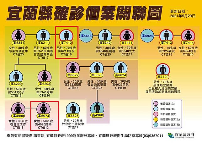 æ–°å† ä¸‰ç´šæˆ° é€¾åƒå€ç—…æ¯'é‡å»ç„¡ç—‡ç‹€ æ½˜å»ºå¿— çè²´å€‹æ¡ˆæ‡‰å¥½å¥½ç 