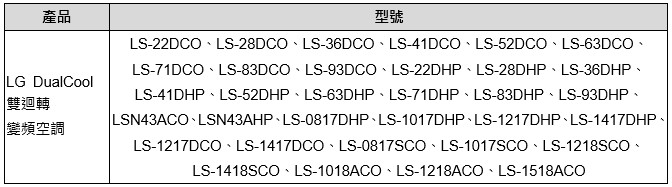 你家的 LG 家電支援 Google Nest Mini 嗎？LG 台灣公布全系列產品支援清單