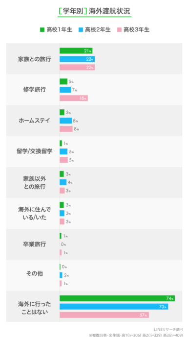 日本大調查 日本高中生想去海外旅遊的國家排行榜