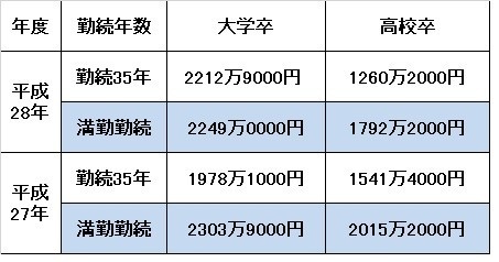 糖尿病薬とインポテンス