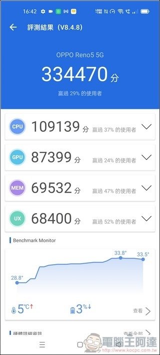 OPPO Reno5 效能 - 07