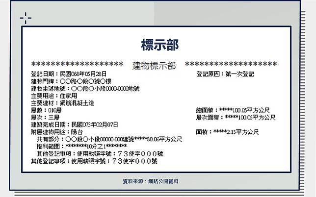 土地謄本建物謄本是什麼 和權狀有什麼不同 3步驟教你怎麼看 股感知識庫stockfeel Line Today