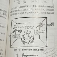 雪本を愛する建築学生の集い