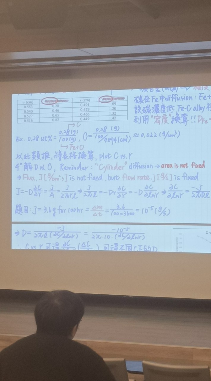 擴散啦啦啦