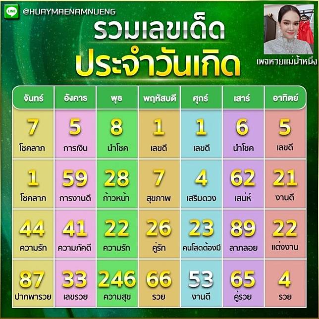 à¹€à¸¥à¸‚à¹€à¸