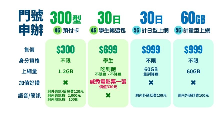 2022-05-28 20_12_10-中華電信聯手7-ELEVEN首推零接觸【門號申辦得來速】　遠距上課_居家辦公首選！獨享超殺【防疫精省】儲值優惠 - kocpc001@gmail.com - G