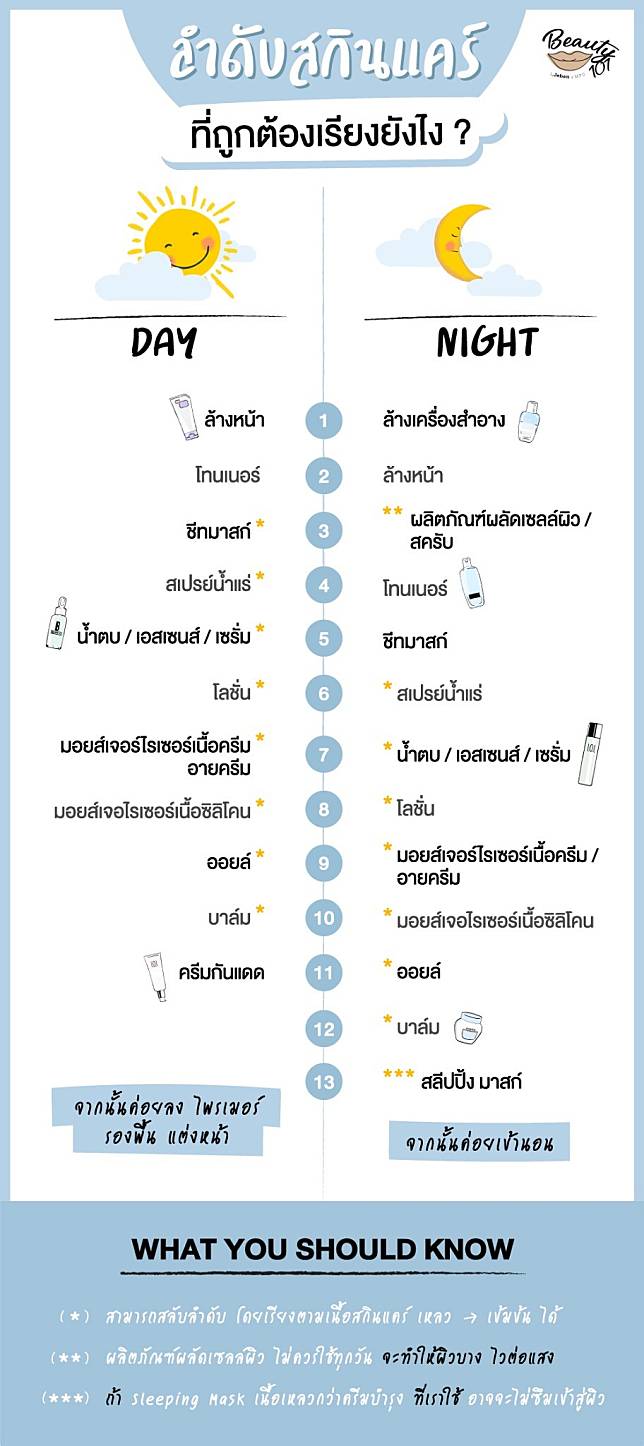 Jeban.Com | ใช้สกินแคร์หลายตัว เรียงลำดับยังไง ทาอะไรก่อน-หลัง