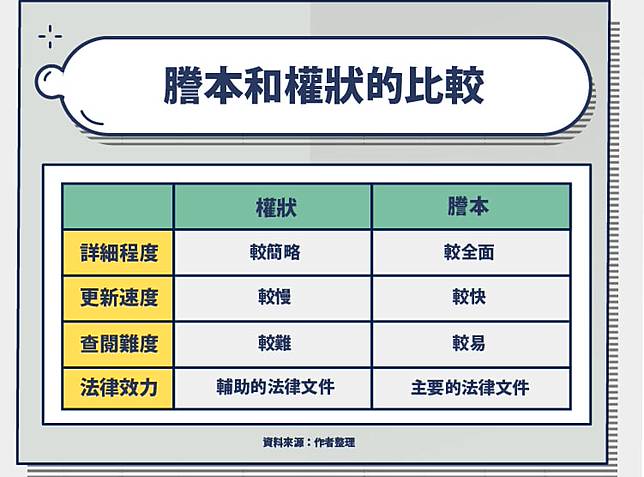 土地謄本建物謄本是什麼 和權狀有什麼不同 3步驟教你怎麼看 股感知識庫stockfeel Line Today