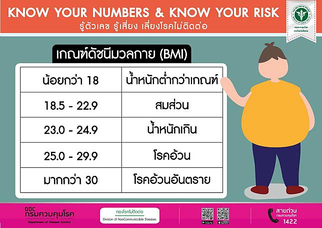 คำนวนbmi