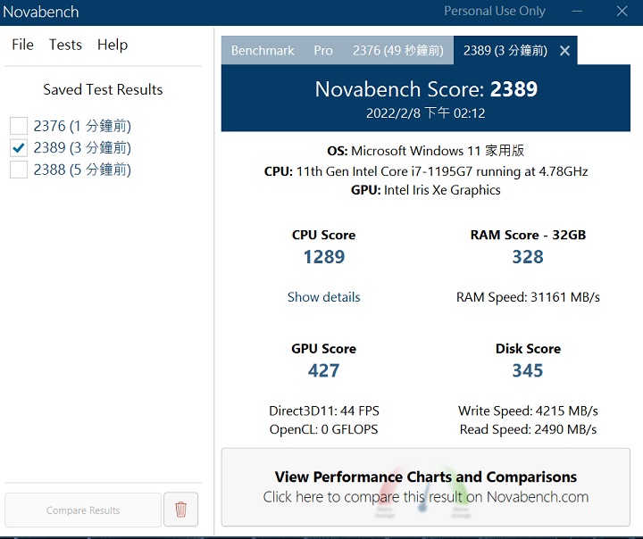 利用 Novabench測試，在綜合效能測試上，總分獲得 2,389 分。