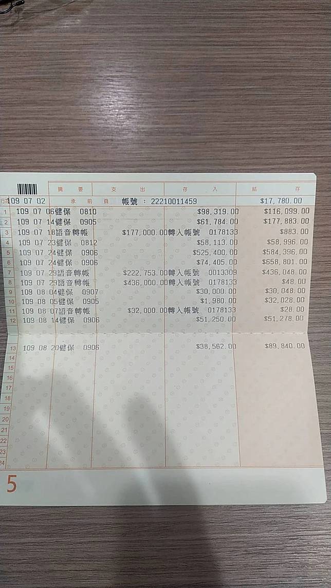 獨家 三總眼科名醫四處借錢吸金3000萬怒 7天後竟離婚脫產 蘋果新聞網 Line Today