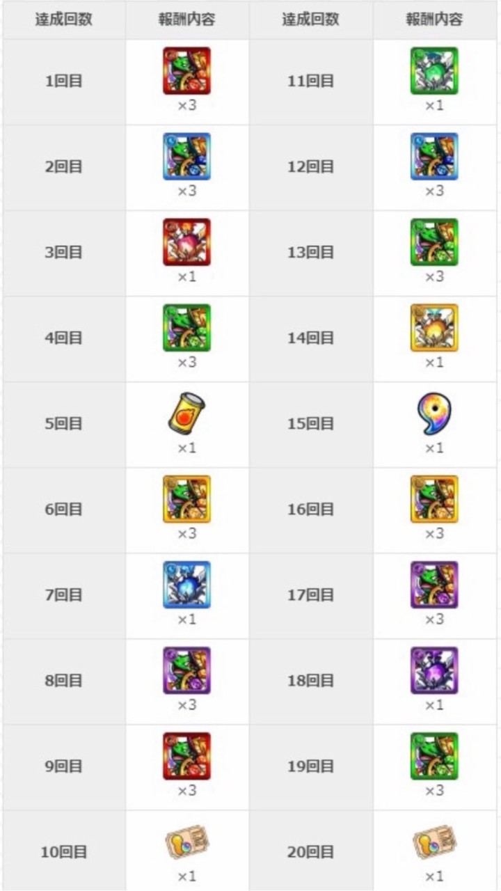 モンスト絆グルのオープンチャット